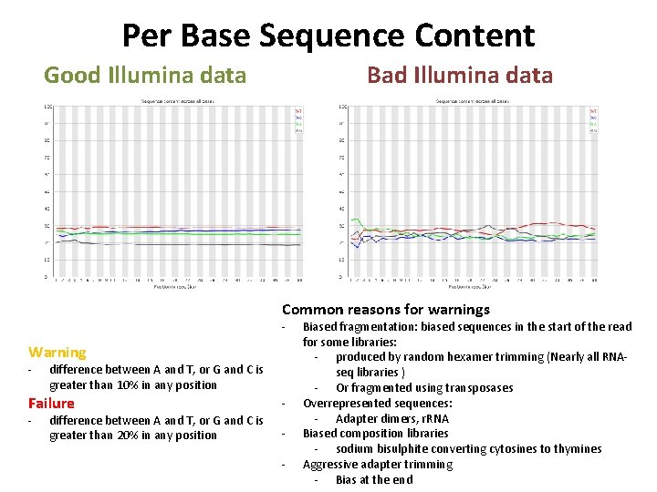 Per Base Sequence Content Bad Illumina data Good Illumina data Common reasons for warnings