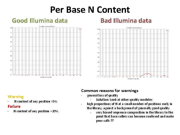 Per Base N Content Bad Illumina data Good Illumina data Common reasons for warnings