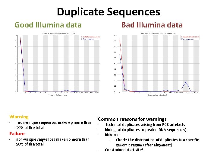 Duplicate Sequences Bad Illumina data Good Illumina data Warning - non-unique sequences make up