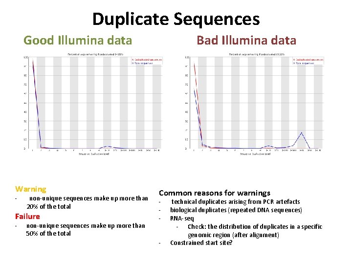 Duplicate Sequences Bad Illumina data Good Illumina data Warning - non-unique sequences make up Duplicate Sequences Bad Illumina data Good Illumina data Warning - non-unique sequences make up