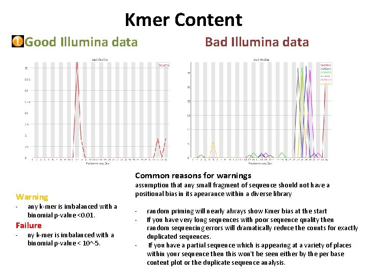 Kmer Content Good Illumina data Bad Illumina data Common reasons for warnings Warning -