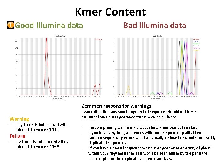 Kmer Content Good Illumina data Bad Illumina data Common reasons for warnings Warning - Kmer Content Good Illumina data Bad Illumina data Common reasons for warnings Warning -
