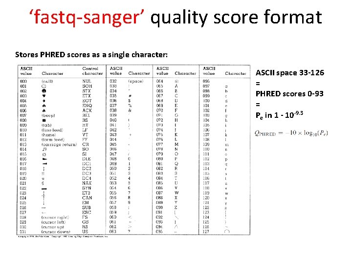‘fastq-sanger’ quality score format Stores PHRED scores as a single character: ASCII space 33
