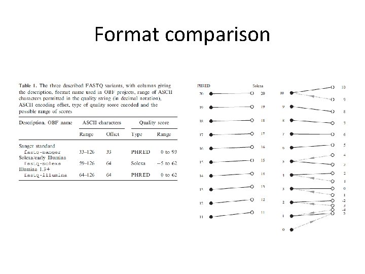 Format comparison Format comparison