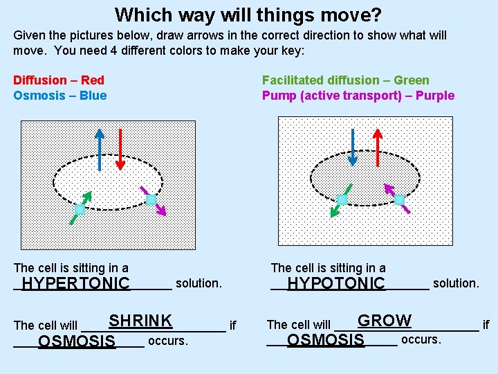 Which way will things move? Given the pictures below, draw arrows in the correct
