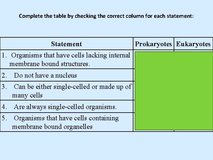 Complete the table by checking the correct column for each statement: Statement Prokaryotes Eukaryotes