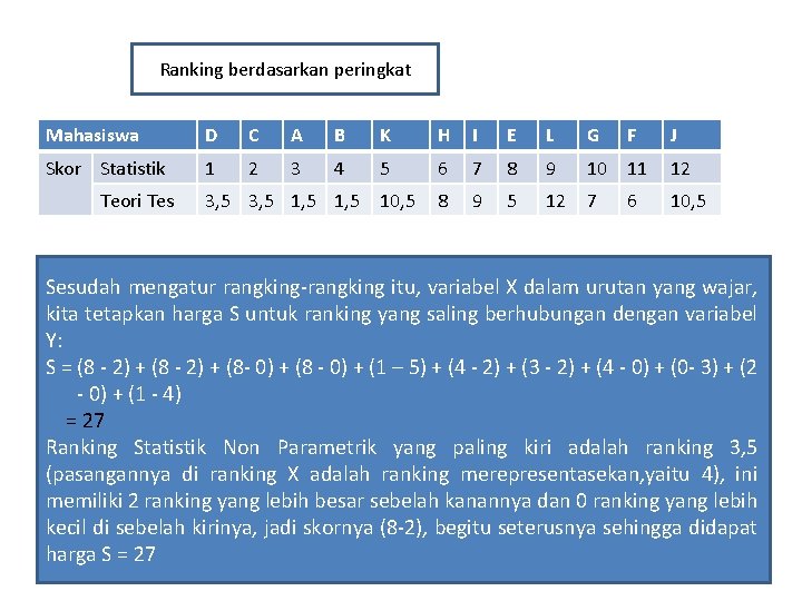 Ranking berdasarkan peringkat Mahasiswa D C A B K H I E L G