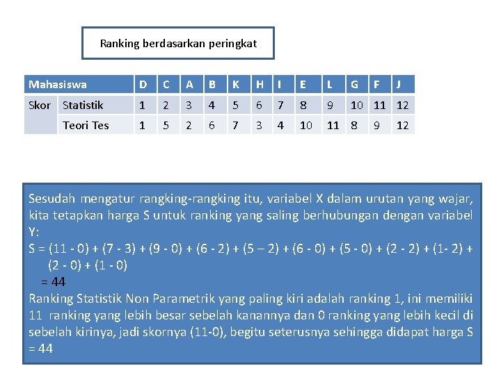 Ranking berdasarkan peringkat Mahasiswa D C A B K H I E L G