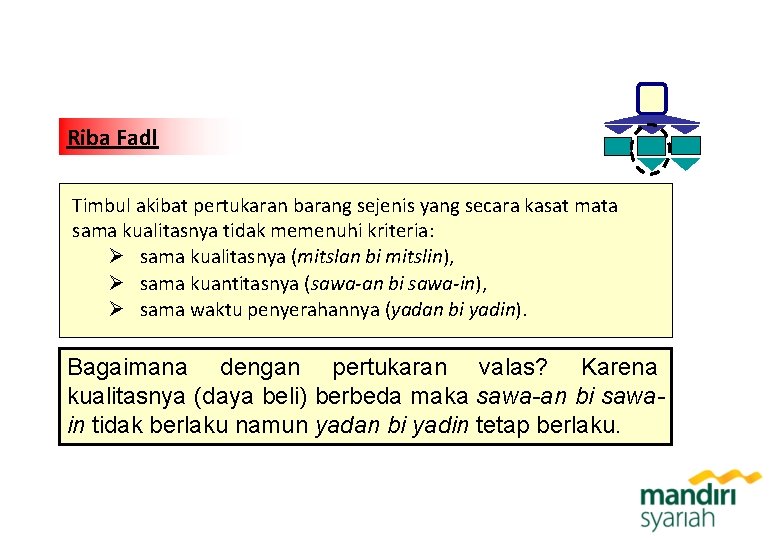 Riba Fadl Timbul akibat pertukaran barang sejenis yang secara kasat mata sama kualitasnya tidak