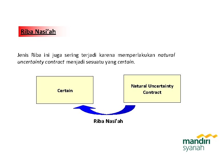 Riba Nasi’ah Jenis Riba ini juga sering terjadi karena memperlakukan natural uncertainty contract menjadi