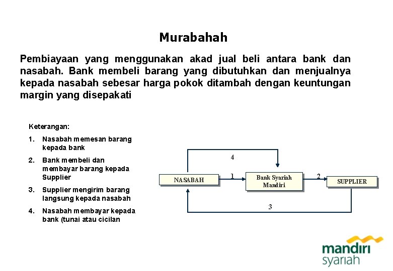 Murabahah Pembiayaan yang menggunakan akad jual beli antara bank dan nasabah. Bank membeli barang