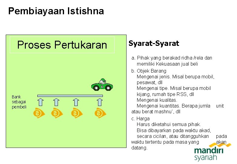 Pembiayaan Istishna Proses Pertukaran Bank sebagai pembeli Syarat-Syarat a. Pihak yang berakad ridha /rela