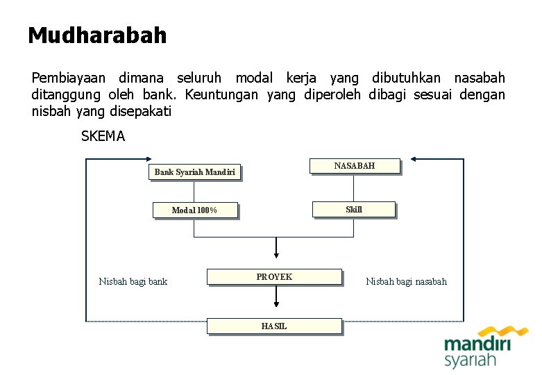 Mudharabah Pembiayaan dimana seluruh modal kerja yang dibutuhkan nasabah ditanggung oleh bank. Keuntungan yang