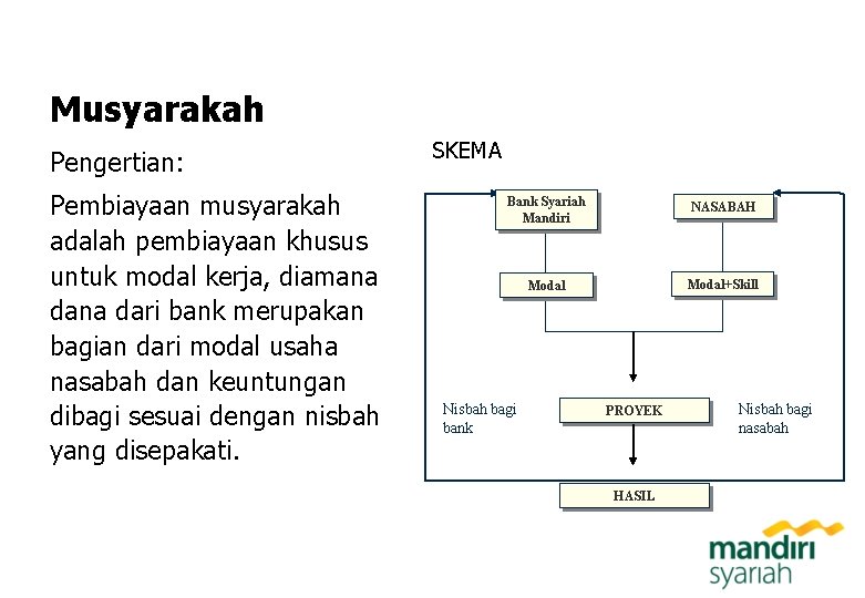 Musyarakah Pengertian: Pembiayaan musyarakah adalah pembiayaan khusus untuk modal kerja, diamana dari bank merupakan