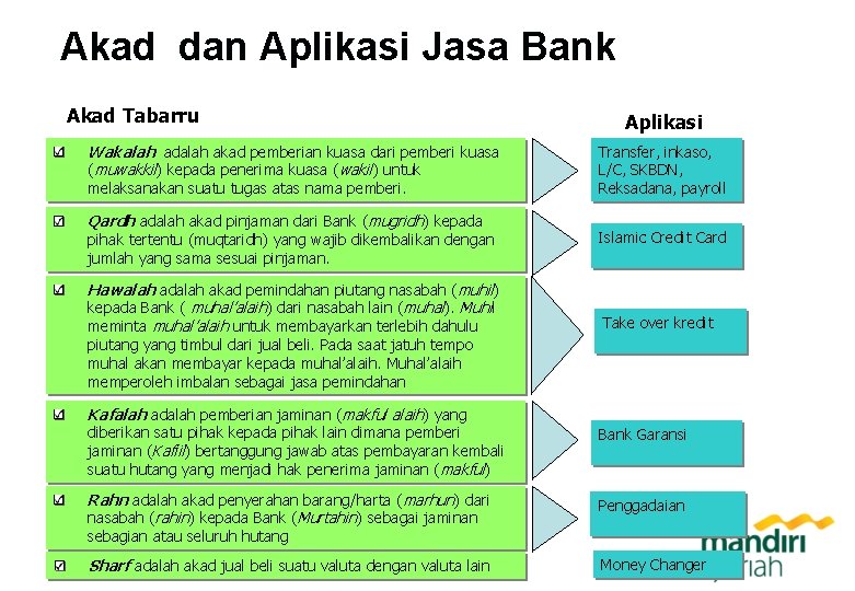Akad dan Aplikasi Jasa Bank Akad Tabarru Wakalah adalah akad pemberian kuasa dari pemberi