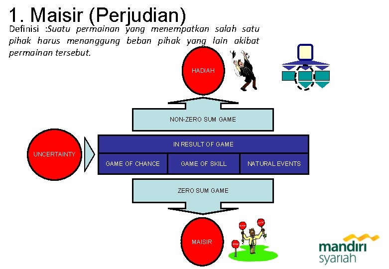 1. Maisir (Perjudian) Definisi : Suatu permainan yang menempatkan salah satu pihak harus menanggung