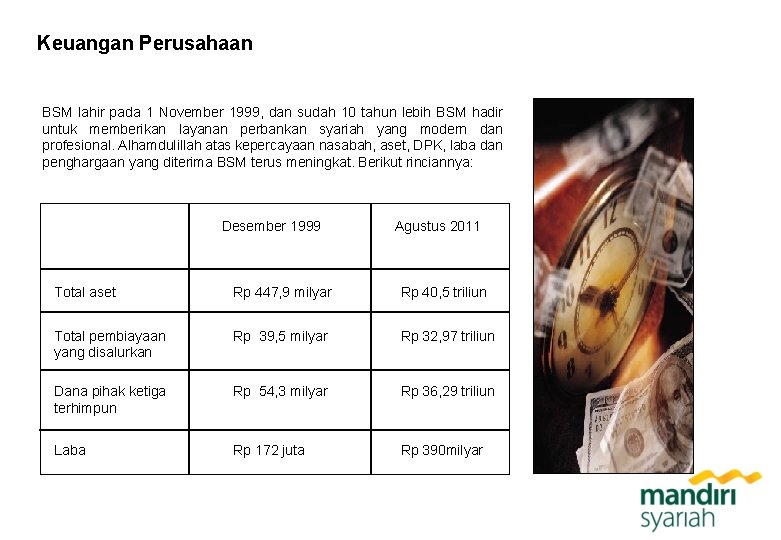 Keuangan Perusahaan BSM lahir pada 1 November 1999, dan sudah 10 tahun lebih BSM