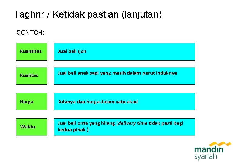 Taghrir / Ketidak pastian (lanjutan) CONTOH: Kuantitas Jual beli ijon Kualitas Jual beli anak