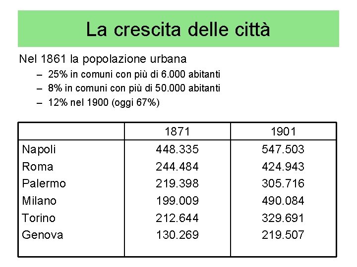 La crescita delle città Nel 1861 la popolazione urbana – 25% in comuni con