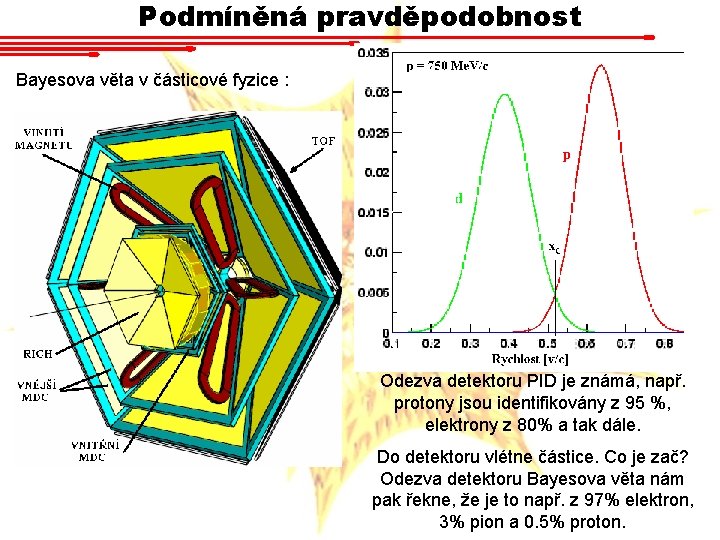 Podmíněná pravděpodobnost Bayesova věta v částicové fyzice : Odezva detektoru PID je známá, např. Podmíněná pravděpodobnost Bayesova věta v částicové fyzice : Odezva detektoru PID je známá, např.