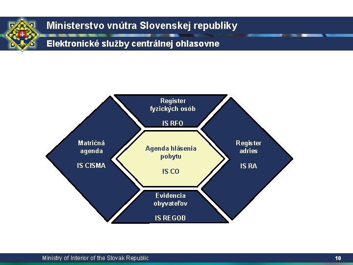 Ministerstvo vnútra Slovenskej republiky Elektronické služby centrálnej ohlasovne Register fyzických osôb IS RFO Matričná