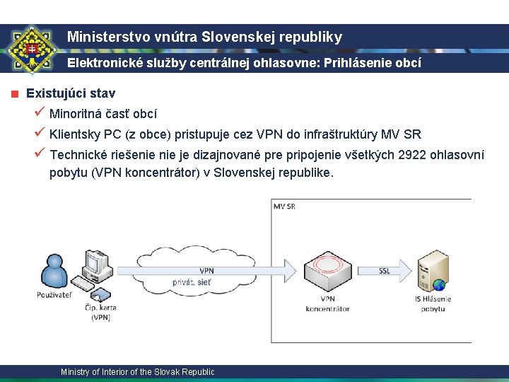 Ministerstvo vnútra Slovenskej republiky Elektronické služby centrálnej ohlasovne: Prihlásenie obcí ■ Existujúci stav ü