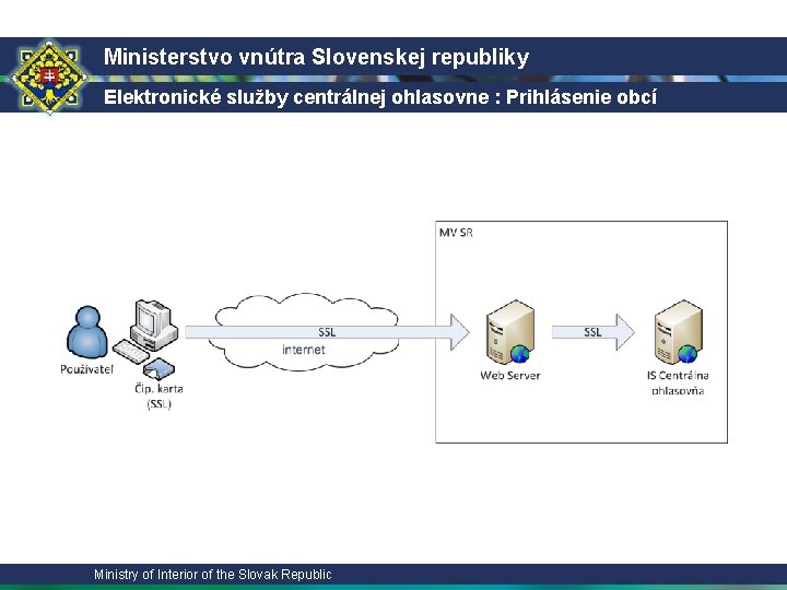 Ministerstvo vnútra Slovenskej republiky Elektronické služby centrálnej ohlasovne : Prihlásenie obcí Ministry of Interior