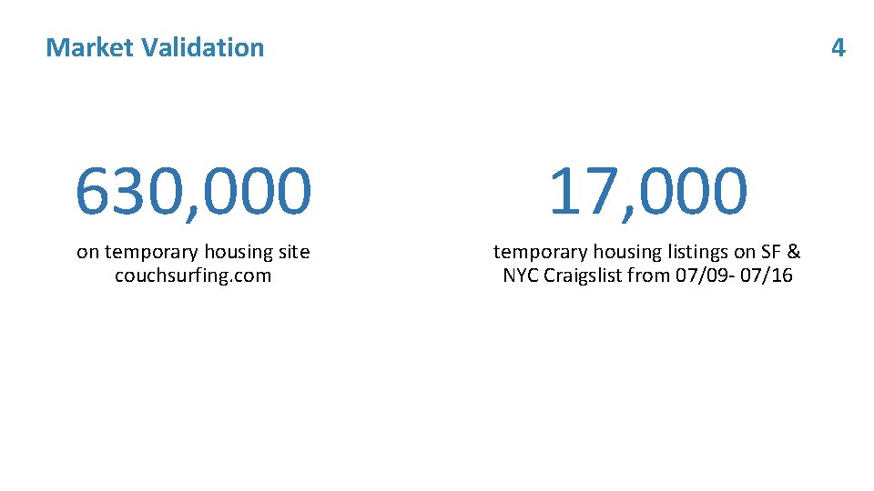 4 Market Validation 630, 000 17, 000 on temporary housing site couchsurfing. com temporary