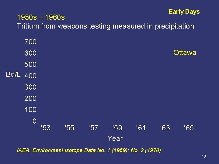 Early Days 1950 s – 1960 s Tritium from weapons testing measured in precipitation