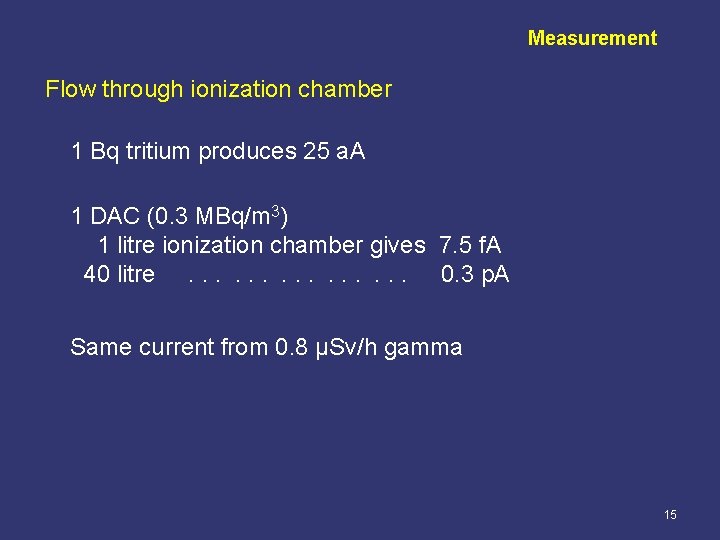 Measurement Flow through ionization chamber 1 Bq tritium produces 25 a. A 1 DAC