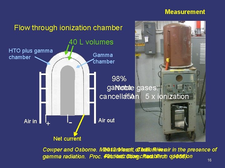 Measurement Flow through ionization chamber 40 L volumes HTO plus gamma chamber Gamma chamber