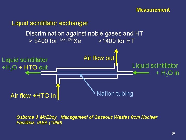 Measurement Liquid scintillator exchanger Discrimination against noble gases and HT > 5400 for 133,