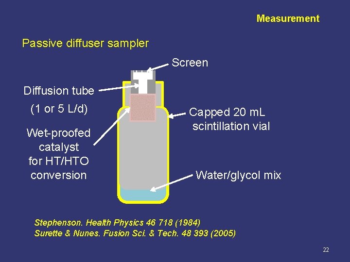 Measurement Passive diffuser sampler Screen Diffusion tube (1 or 5 L/d) Wet-proofed catalyst for