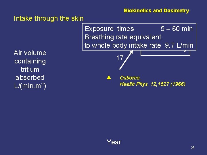 Biokinetics and Dosimetry Intake through the skin Air volume containing tritium absorbed L/(min. m