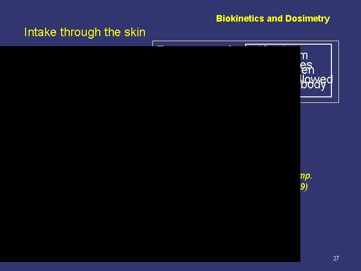 Biokinetics and Dosimetry Intake through the skin Air volume containing tritium absorbed L/(min. m