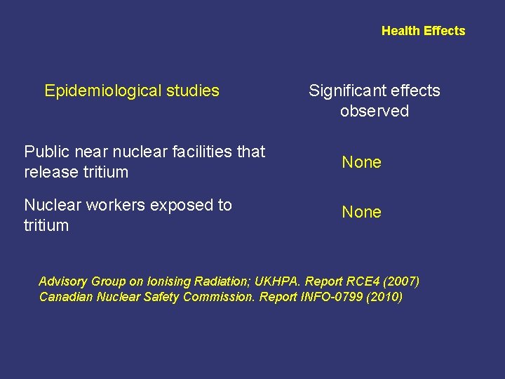 Health Effects Epidemiological studies Significant effects observed Public near nuclear facilities that release tritium