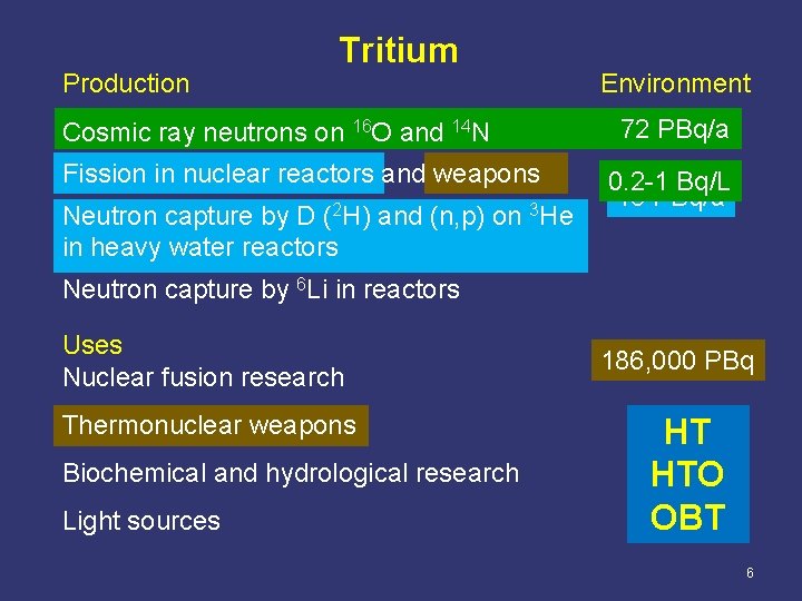 Production Tritium Cosmic ray neutrons on 16 O and 14 N Fission in nuclear