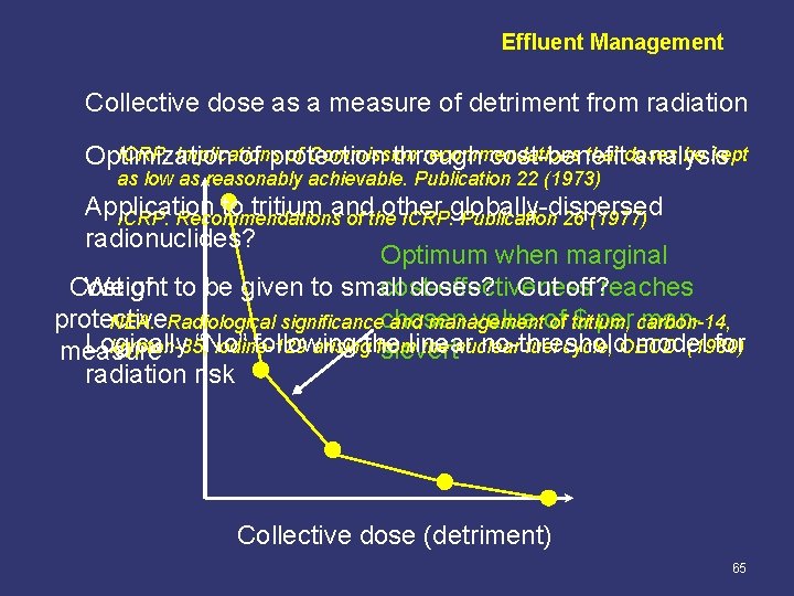 Effluent Management Collective dose as a measure of detriment from radiation ICRP. Implications of