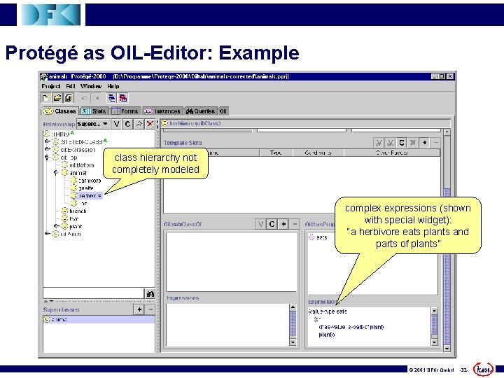 Protégé as OIL-Editor: Example class hierarchy not completely modeled complex expressions (shown with special