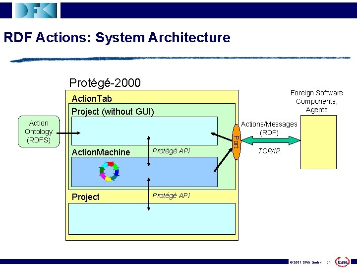 RDF Actions: System Architecture Protégé-2000 Foreign Software Components, Agents Action. Tab Project (without GUI)