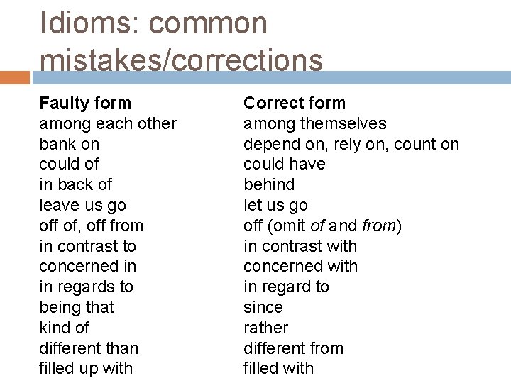 Idioms: common mistakes/corrections Faulty form among each other bank on could of in back