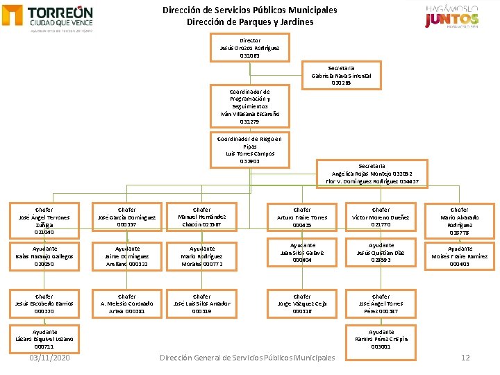 Dirección de Servicios Públicos Municipales Dirección de Parques y Jardines Director Jesús Orozco Rodríguez