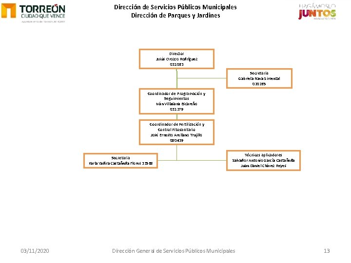 Dirección de Servicios Públicos Municipales Dirección de Parques y Jardines Director Jesús Orozco Rodríguez