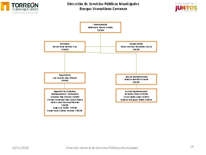 Dirección de Servicios Públicos Municipales Bosque Venustiano Carranza Administrador Baldomero Huerta Estrada 031294 Secretaria