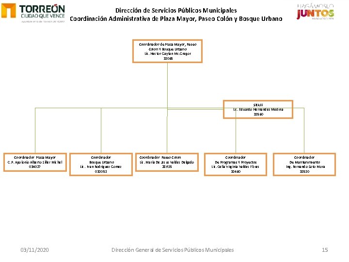 Dirección de Servicios Públicos Municipales Coordinación Administrativa de Plaza Mayor, Paseo Colón y Bosque