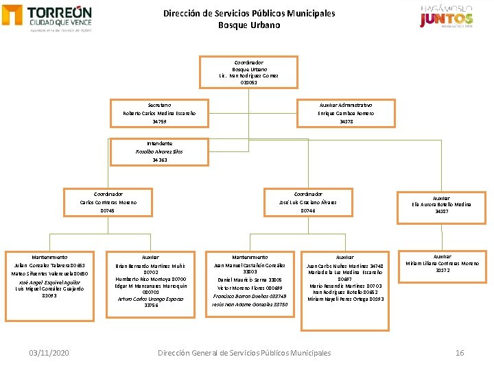 Dirección de Servicios Públicos Municipales Bosque Urbano Coordinador Bosque Urbano Lic. Ivan Rodriguez Gomez