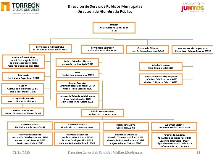 Dirección de Servicios Públicos Municipales Dirección de Alumbrado Público Director Jesús Humberto Gómez Luján