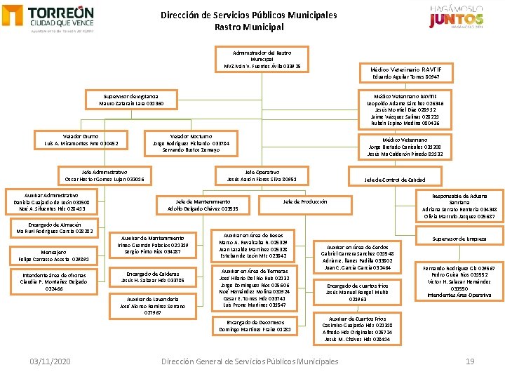 Dirección de Servicios Públicos Municipales Rastro Municipal Administrador del Rastro Municipal MVZ Iván V.