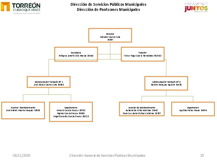 Dirección de Servicios Públicos Municipales Dirección de Panteones Municipales Director Salvador Castro Cota 34357