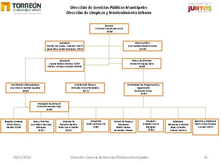 Dirección de Servicios Públicos Municipales Dirección de Limpieza y Mantenimiento Urbano Director Erik Aarón